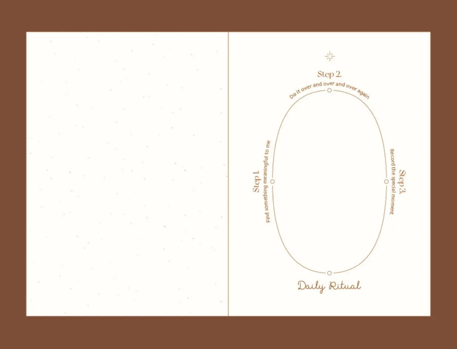 Ritual Weekly Journal
